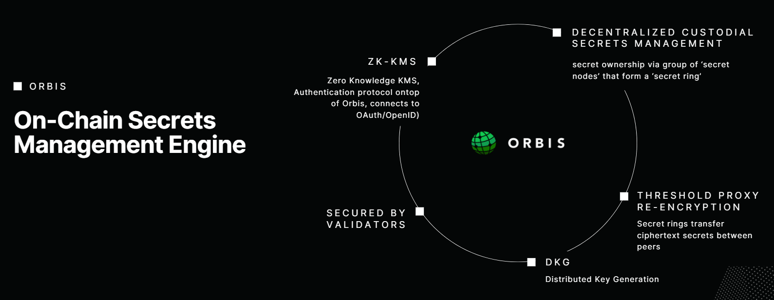 Orbis Overview