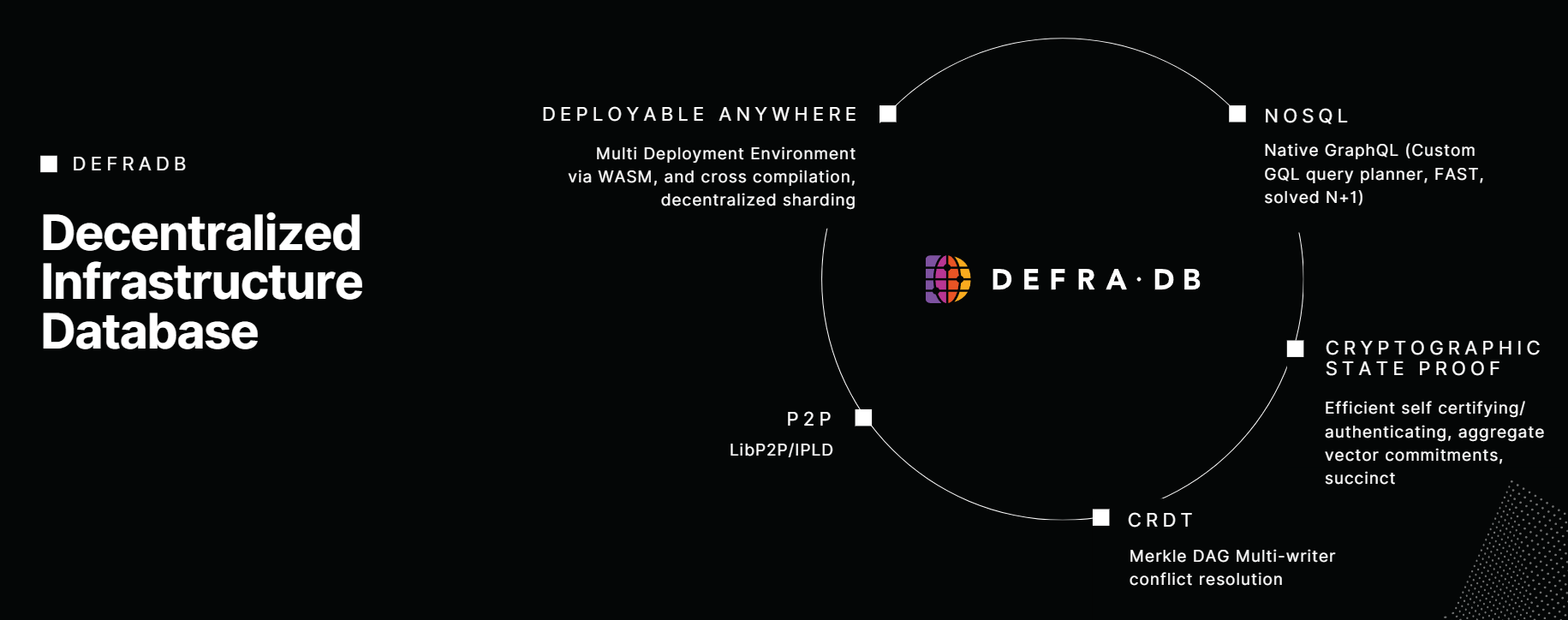 DefraDB Overview